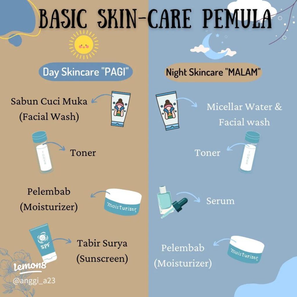 Urutan skincare pemula